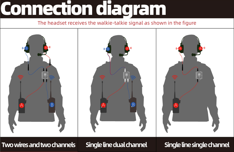 Hard Duty Dual Comm PTT – TheMercenaryCompany.com
