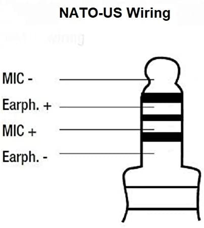 U94 PTT for PRC-148 / PRC-152 MBITR – TheMercenaryCompany.com
