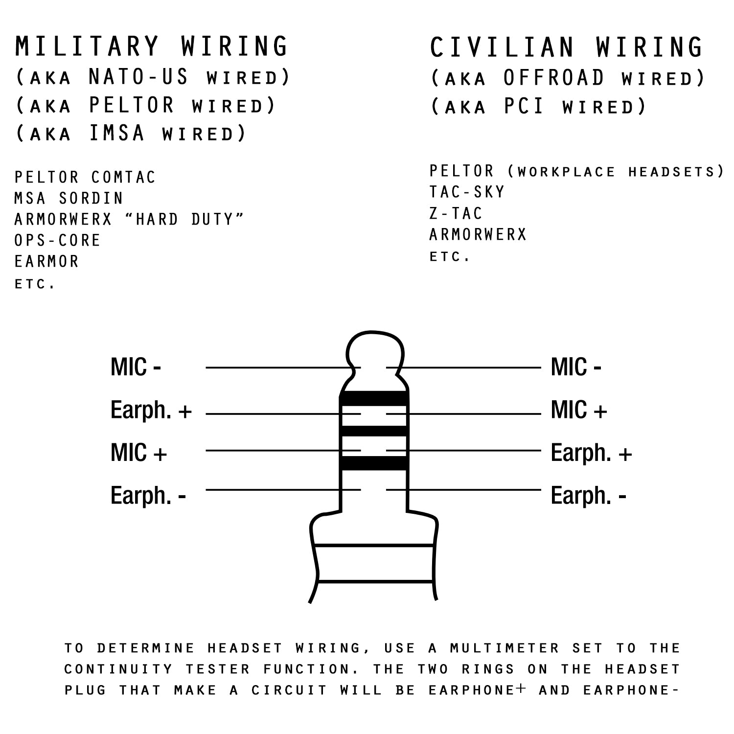 U174 ArmorMason U-174 Military to Civilian Wiring Adapter ...